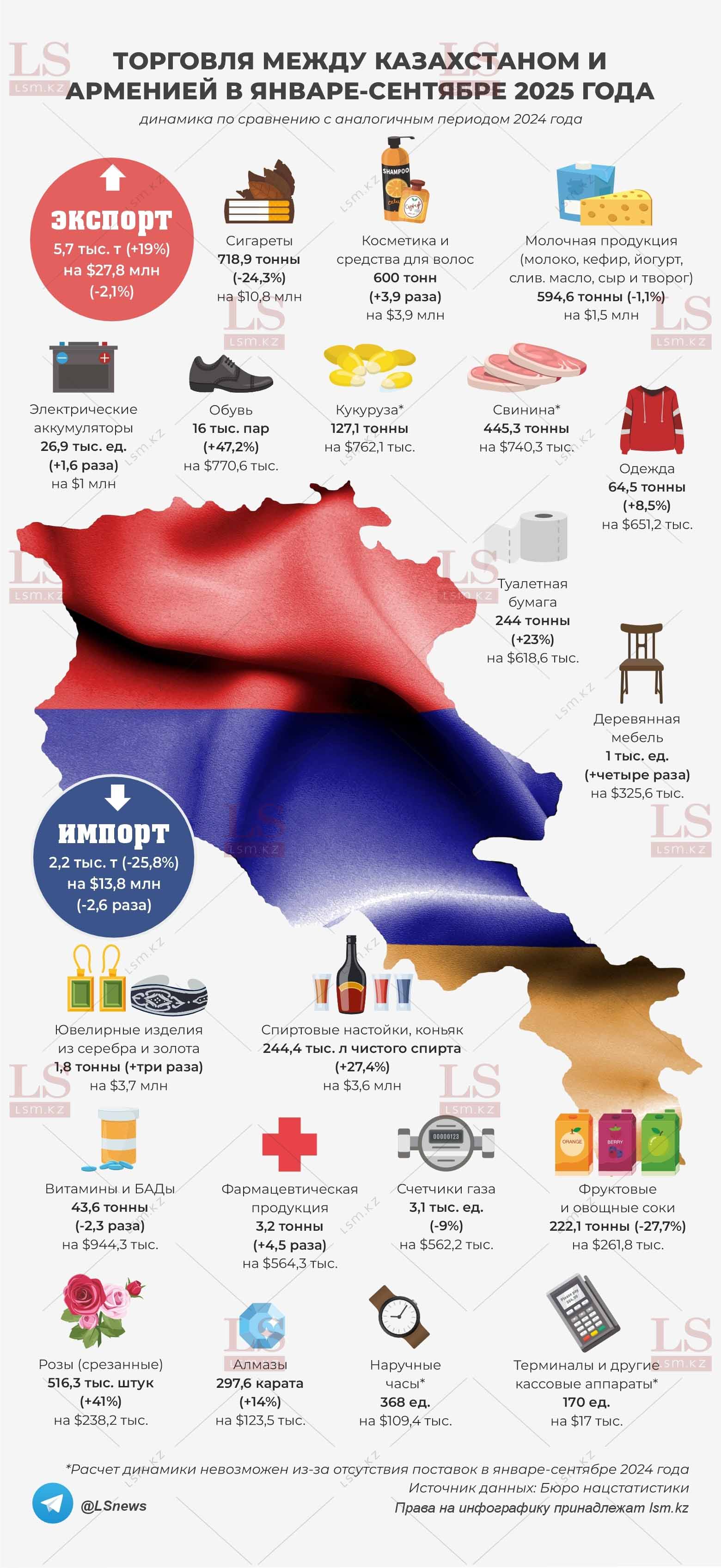 Источник данных: БНС