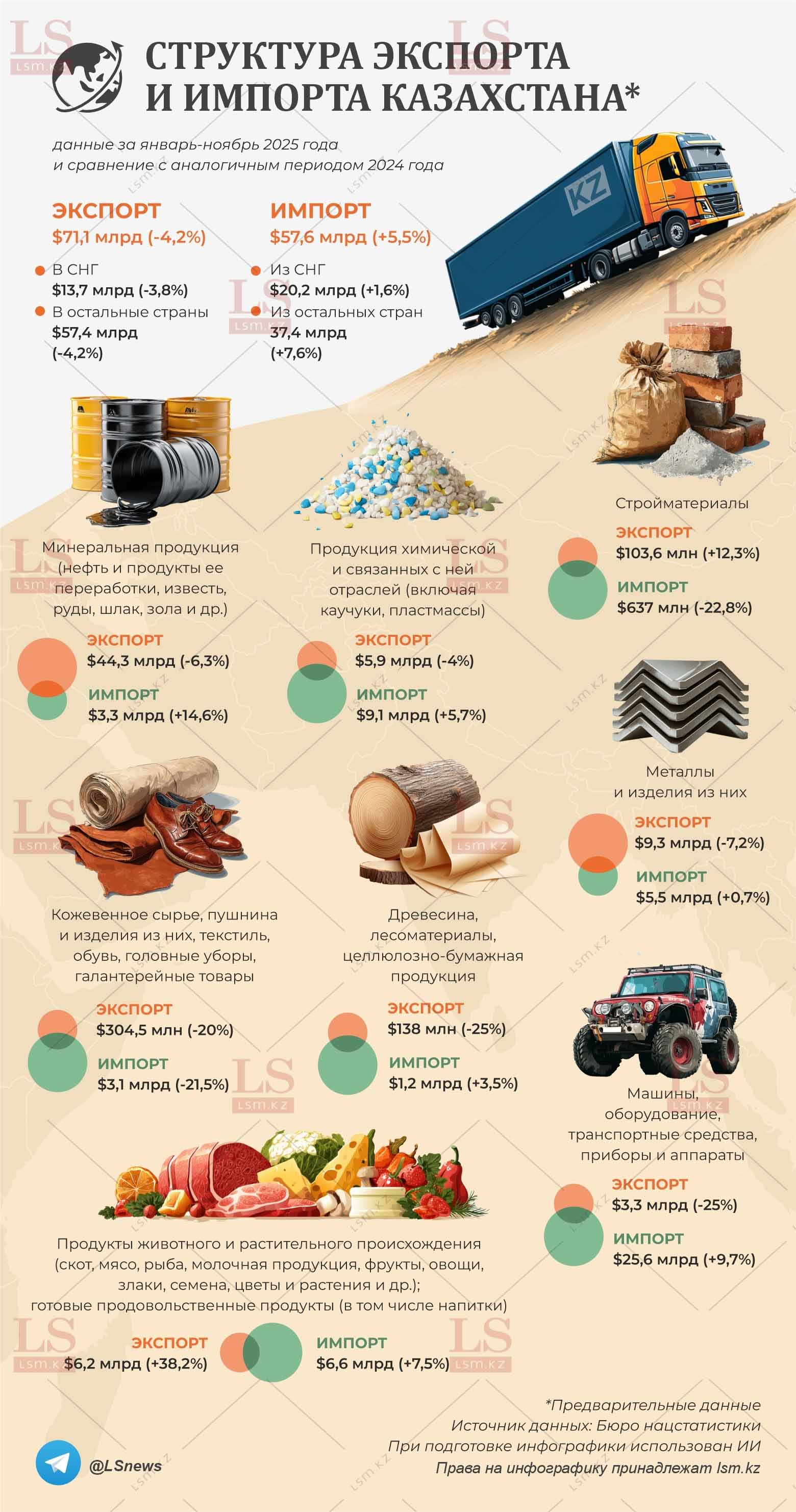 Источник данных: БНС