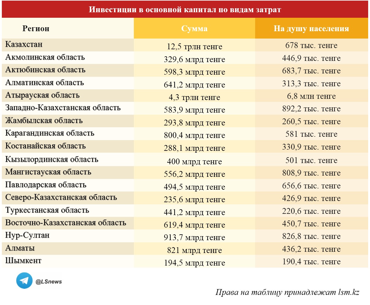 Копирование таблицы другими СМИ запрещено