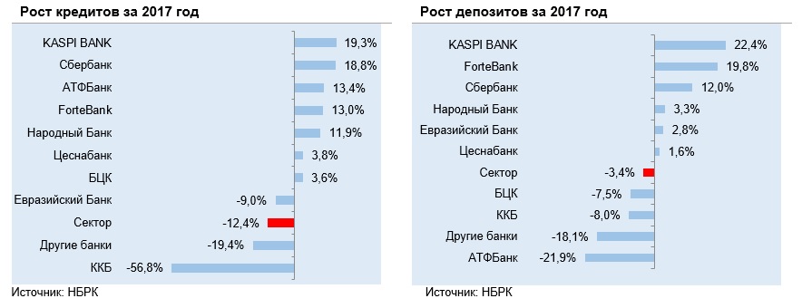 Данные предоставлены Kazkom Securities
