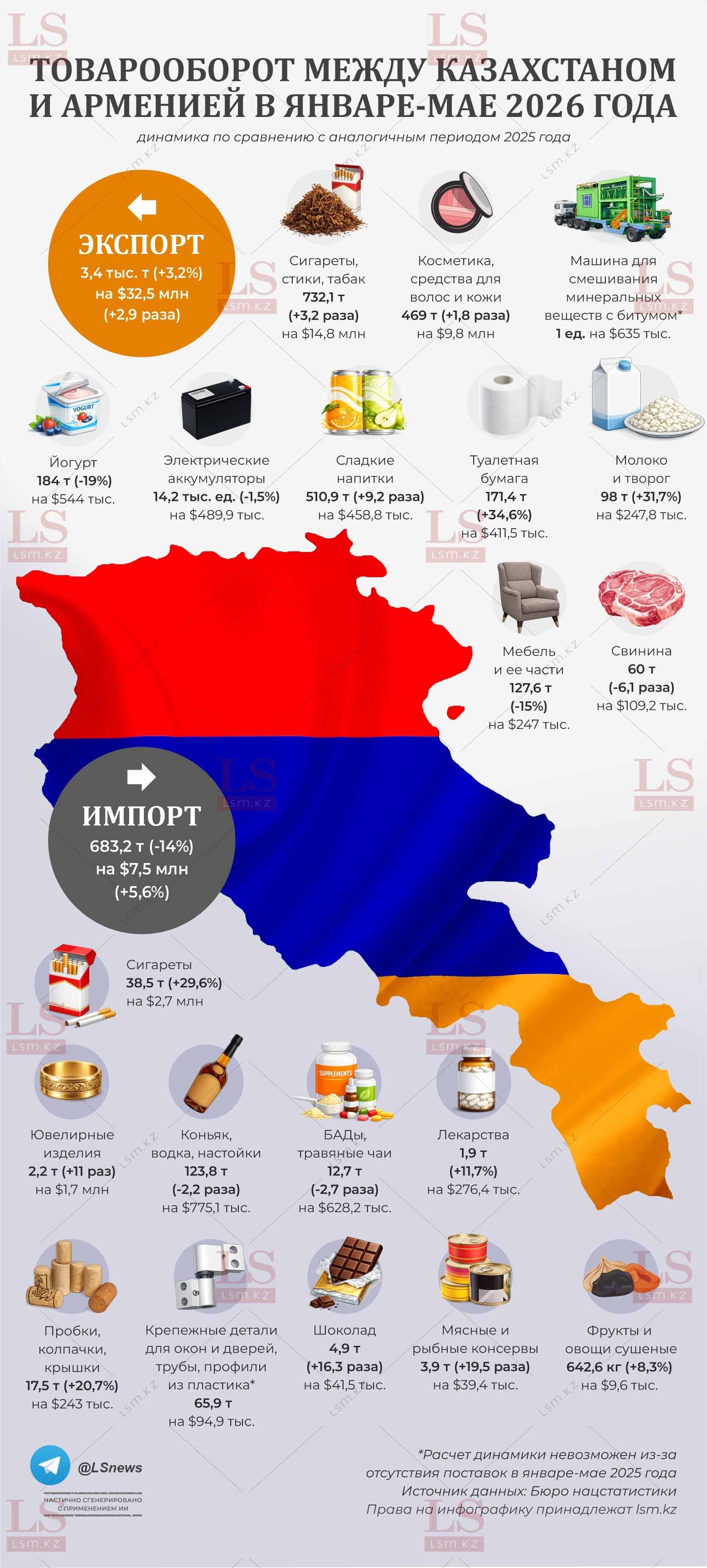 Источник данных: БНС