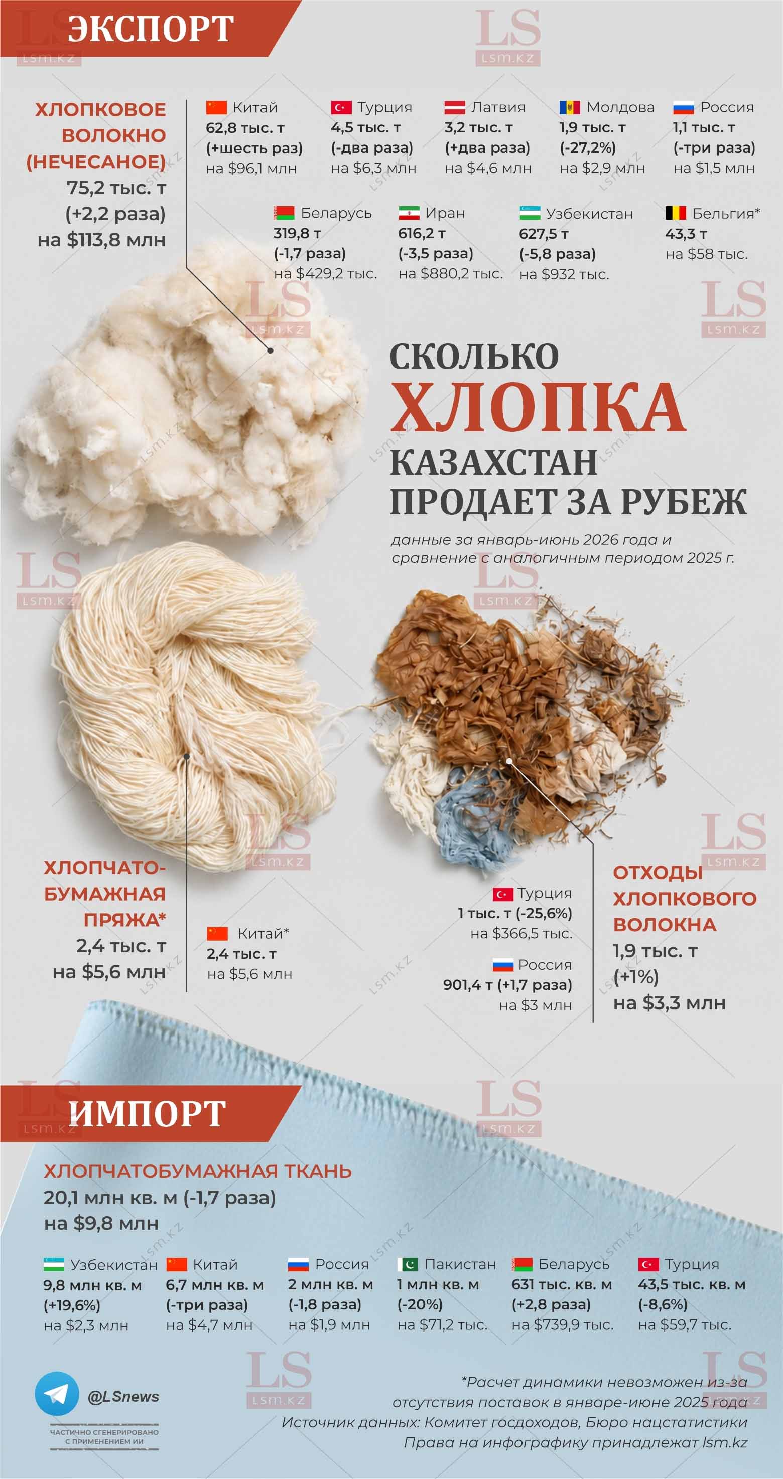 Источник данных: КГД, БНС