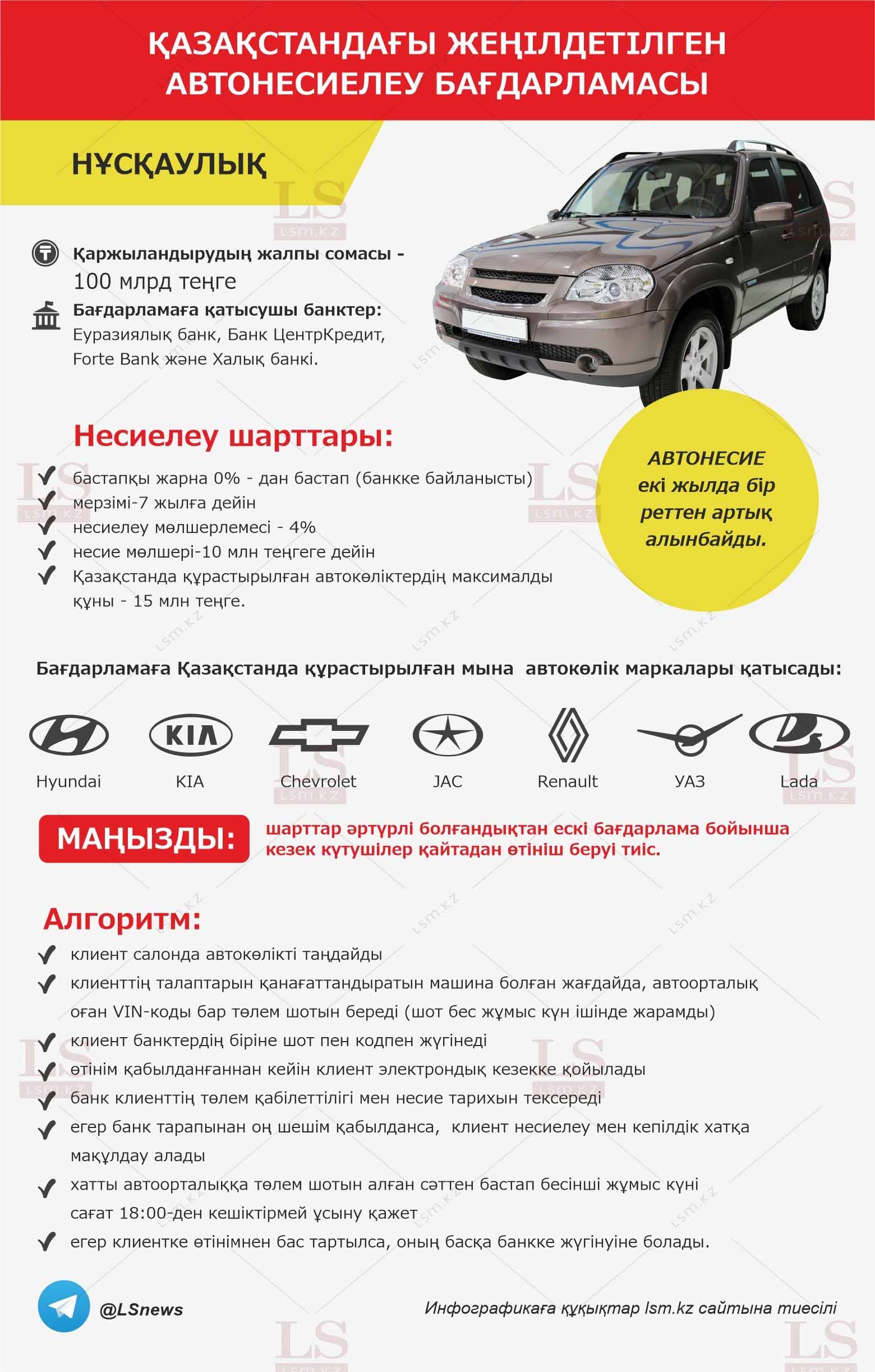 Дереккөз: ИИДМ
