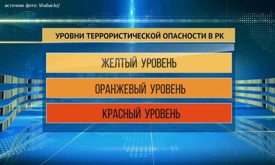 Уровни терроризма. Уровни террористической опасности. Желтый уровень террористической угрозы. Желтый уровень террористической опасности. Синий желтый красный уровень террористической опасности.