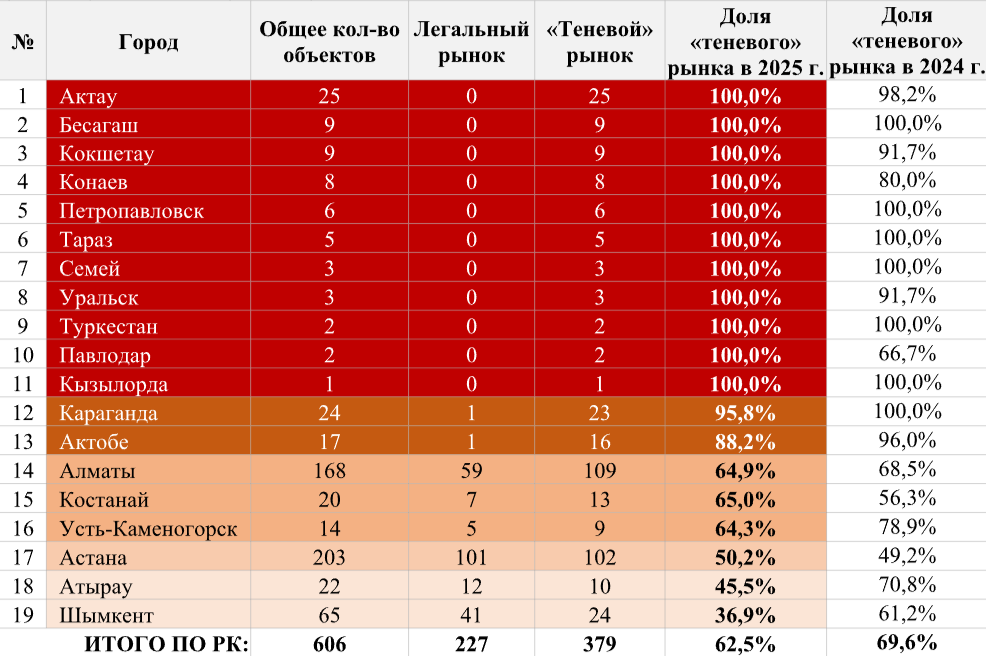 Источник данных: Казахстанская Жилищная Компания