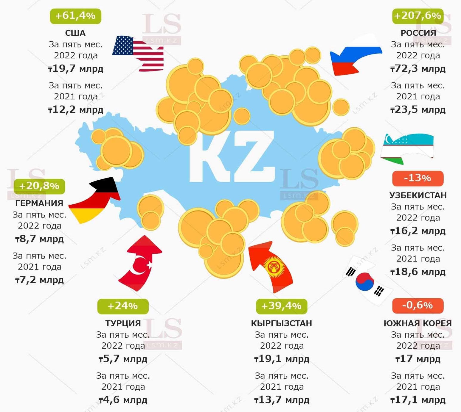 Все деньги текут в Казахстан: сколько миллиардов отправили в страну.  Инфографика | LS