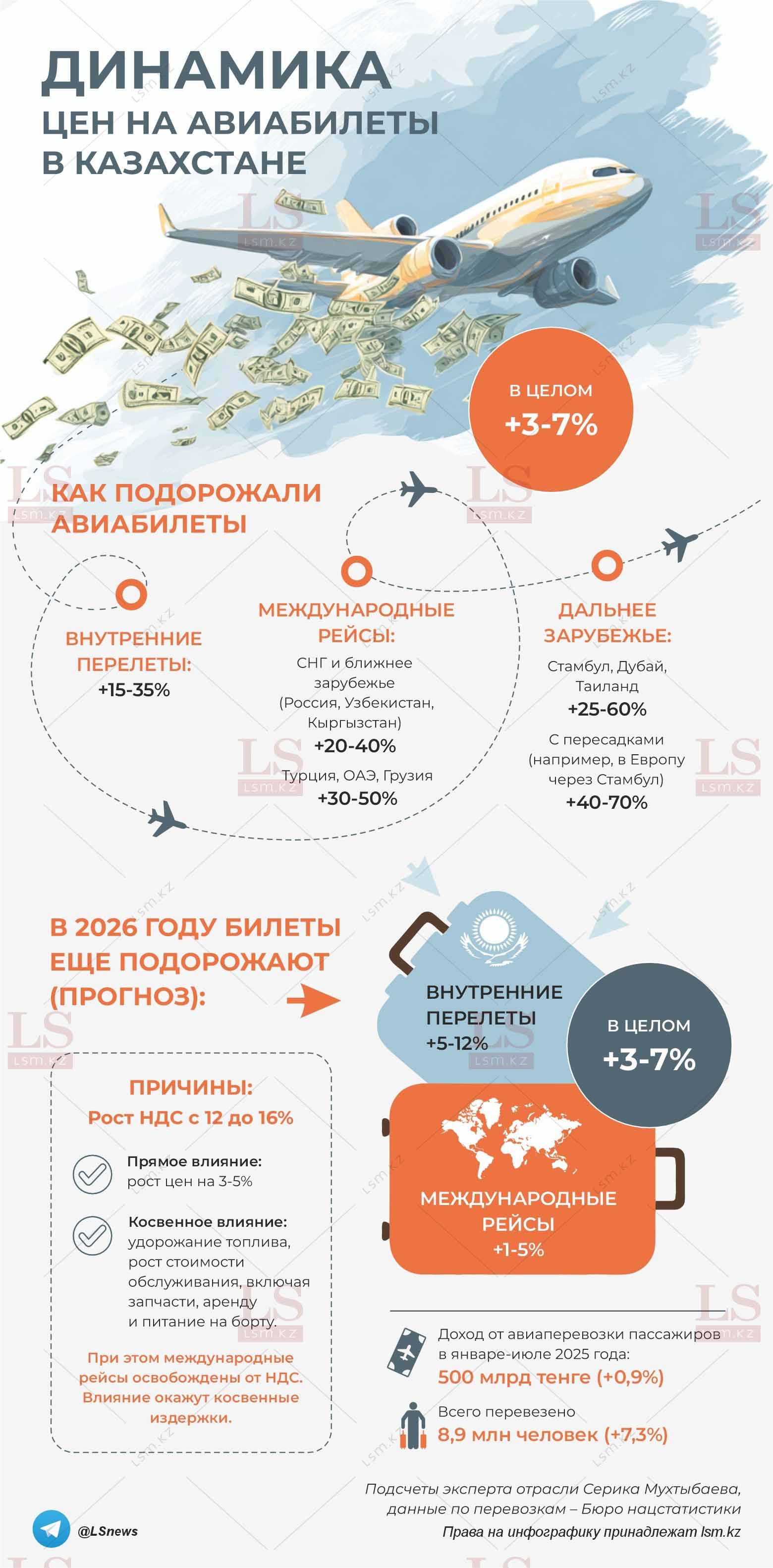 Инфографика принадлежит LS