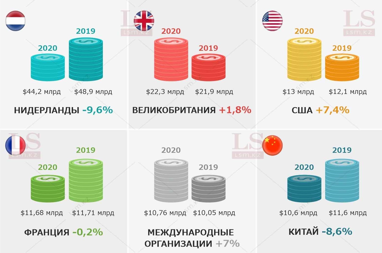 Долг казахстана