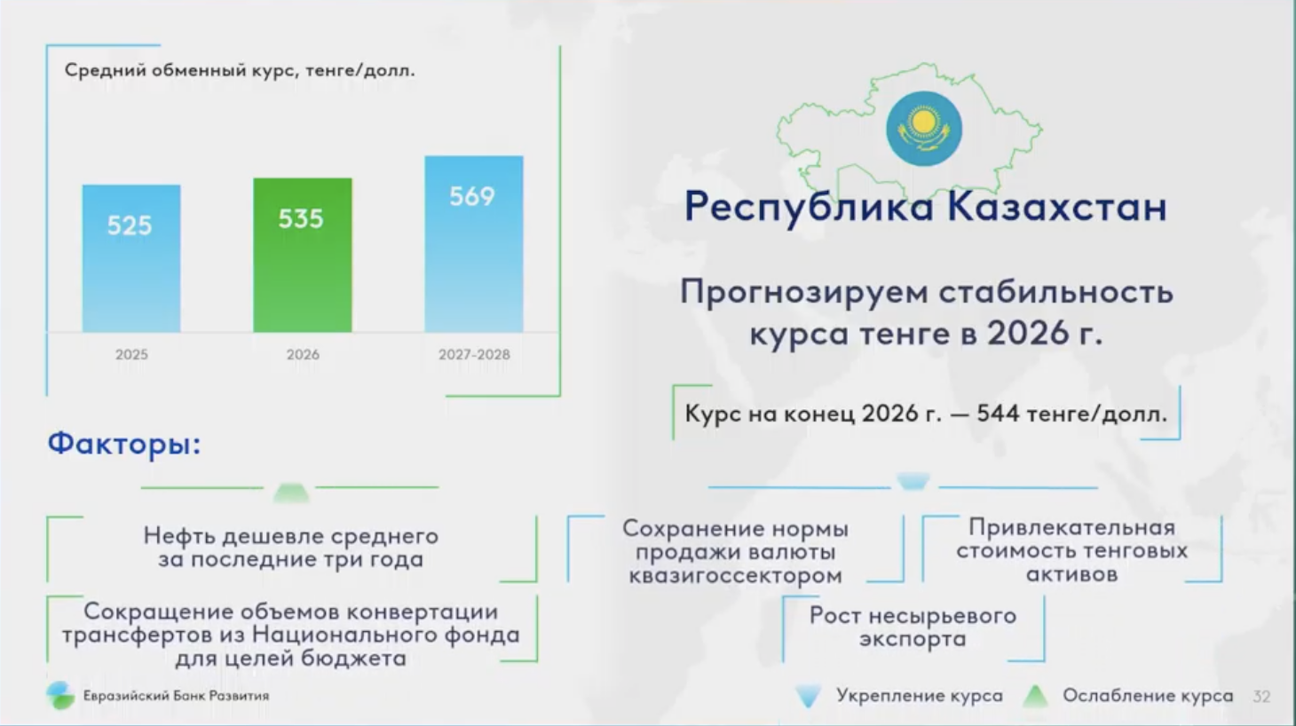 Данные ЕАБР