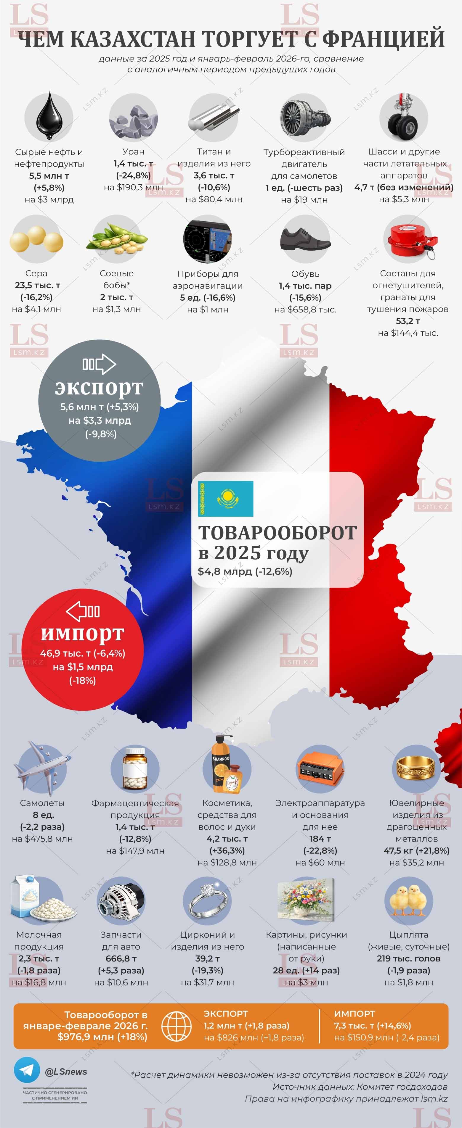 Источник данных: КГД