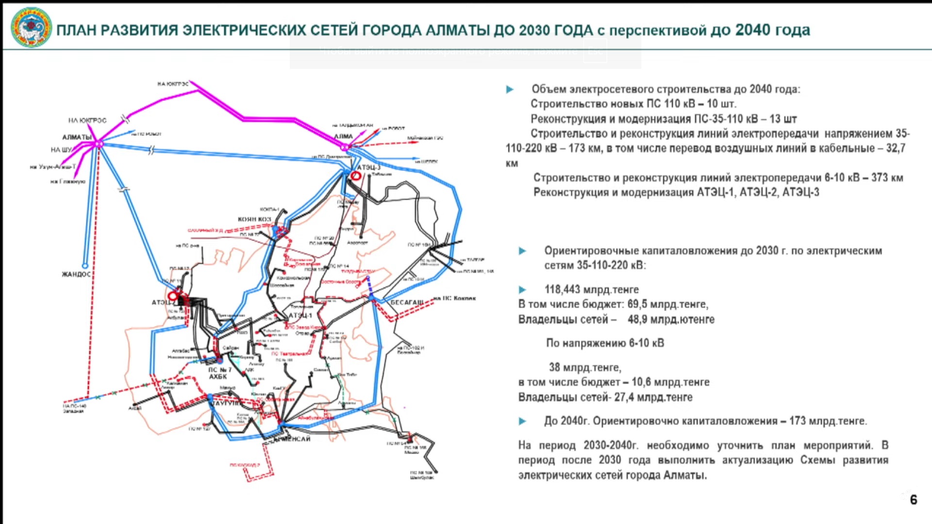 Презентация управления