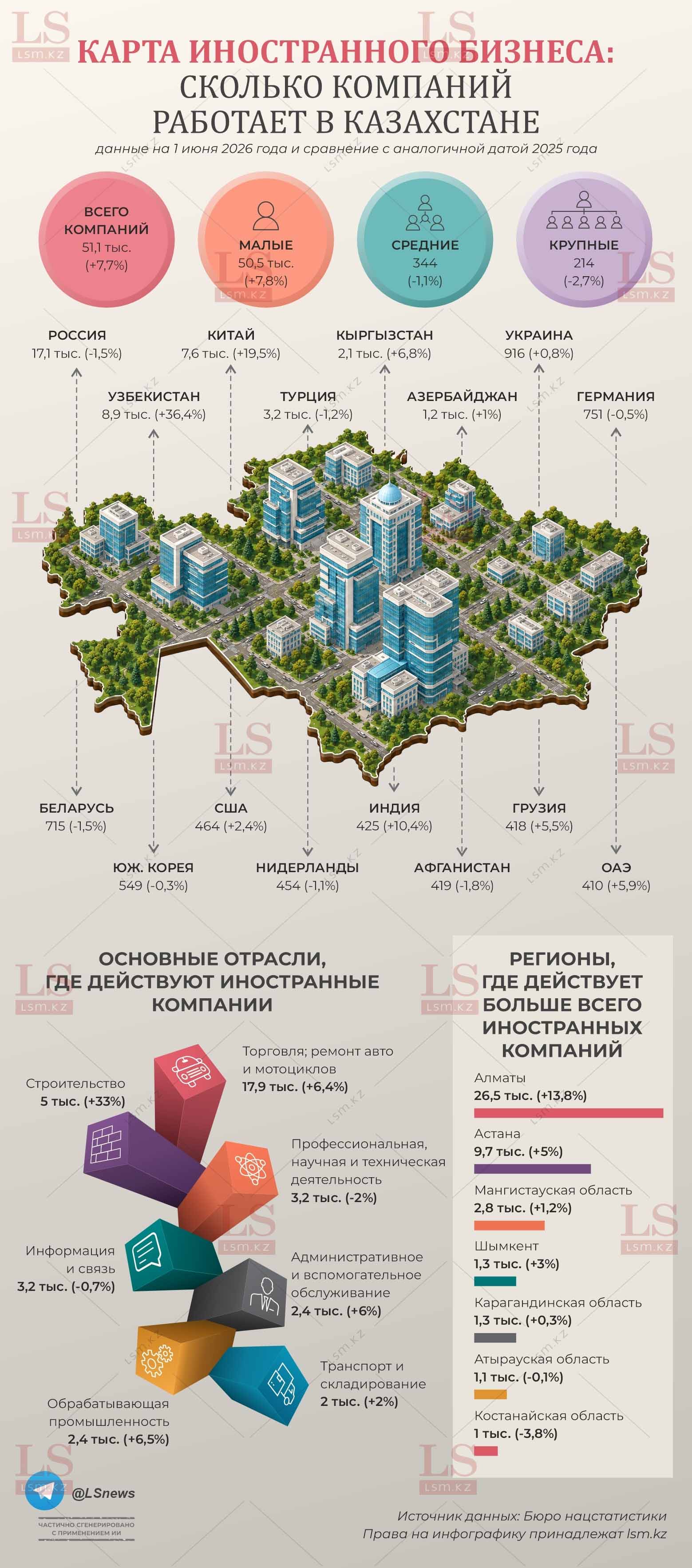 Источник данных: БНС
