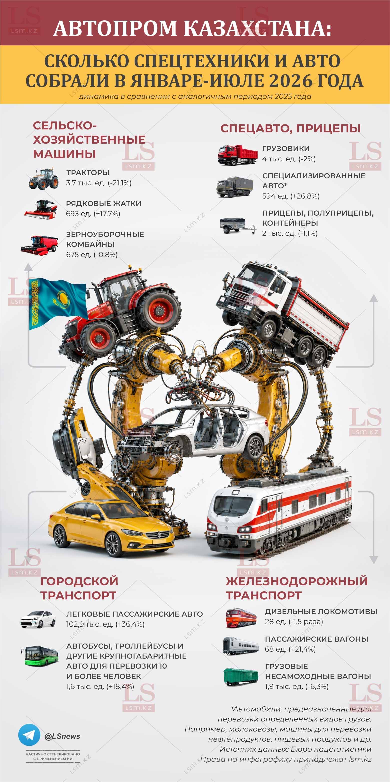 Источник данных: БНС