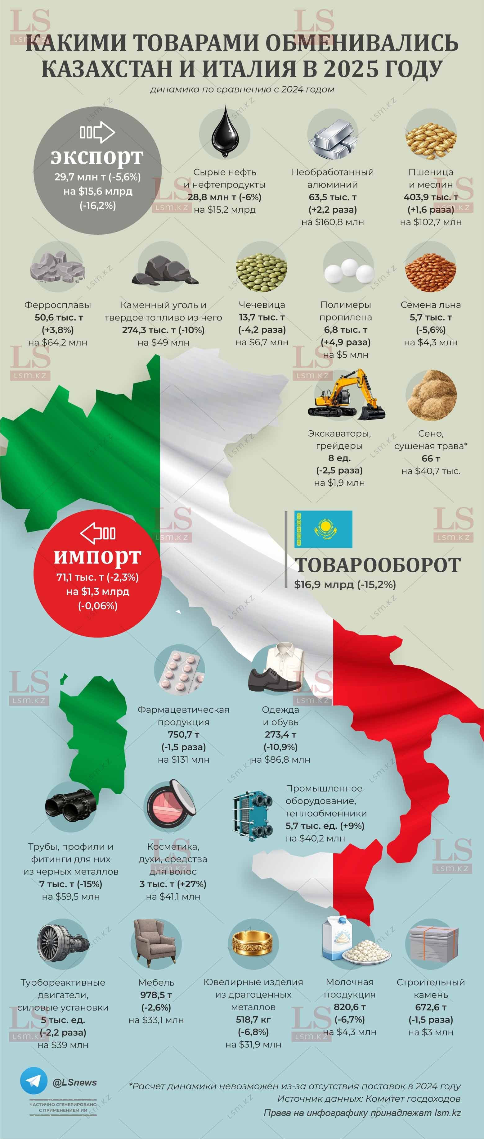 Источник данных: КГД