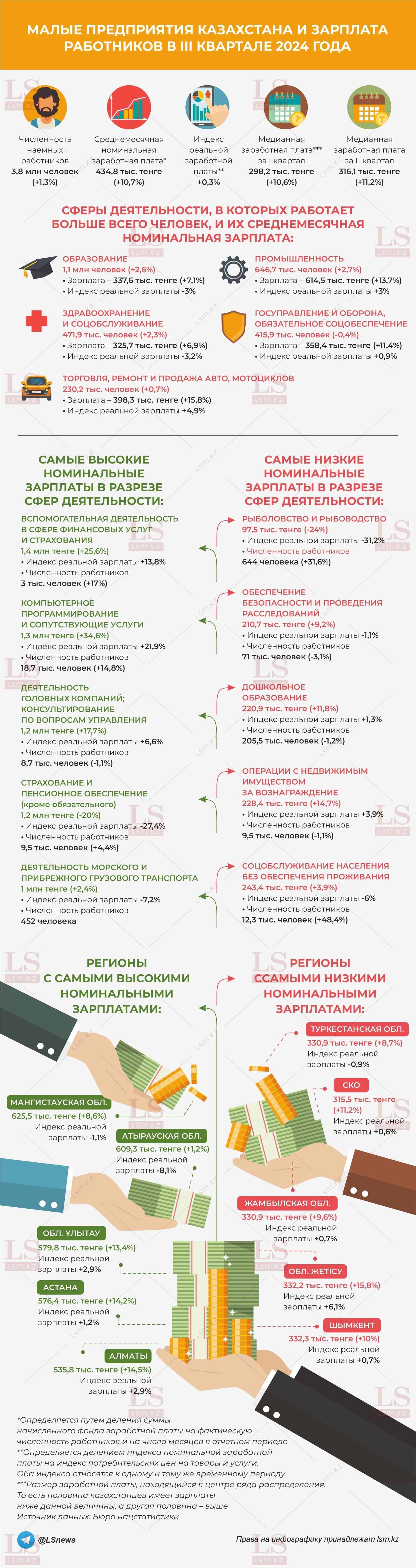 Источник данных: БНС