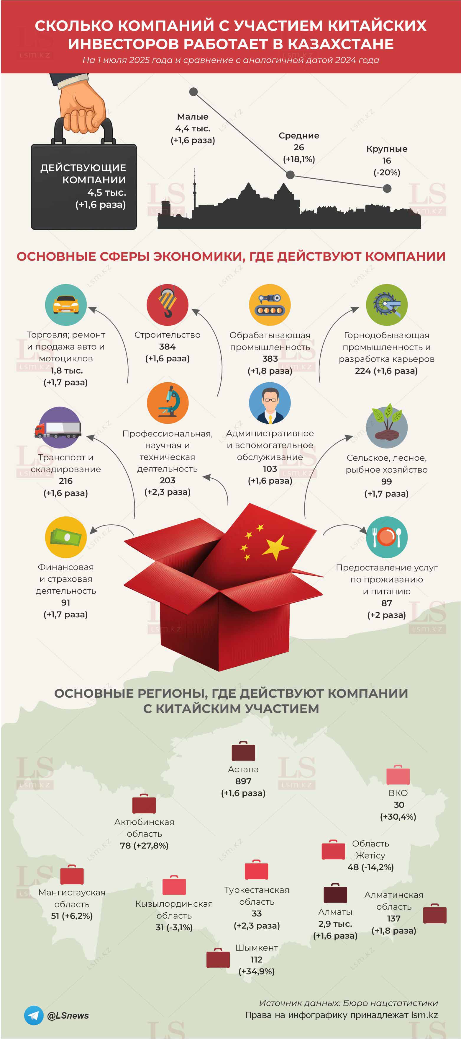 Источник данных: БНС