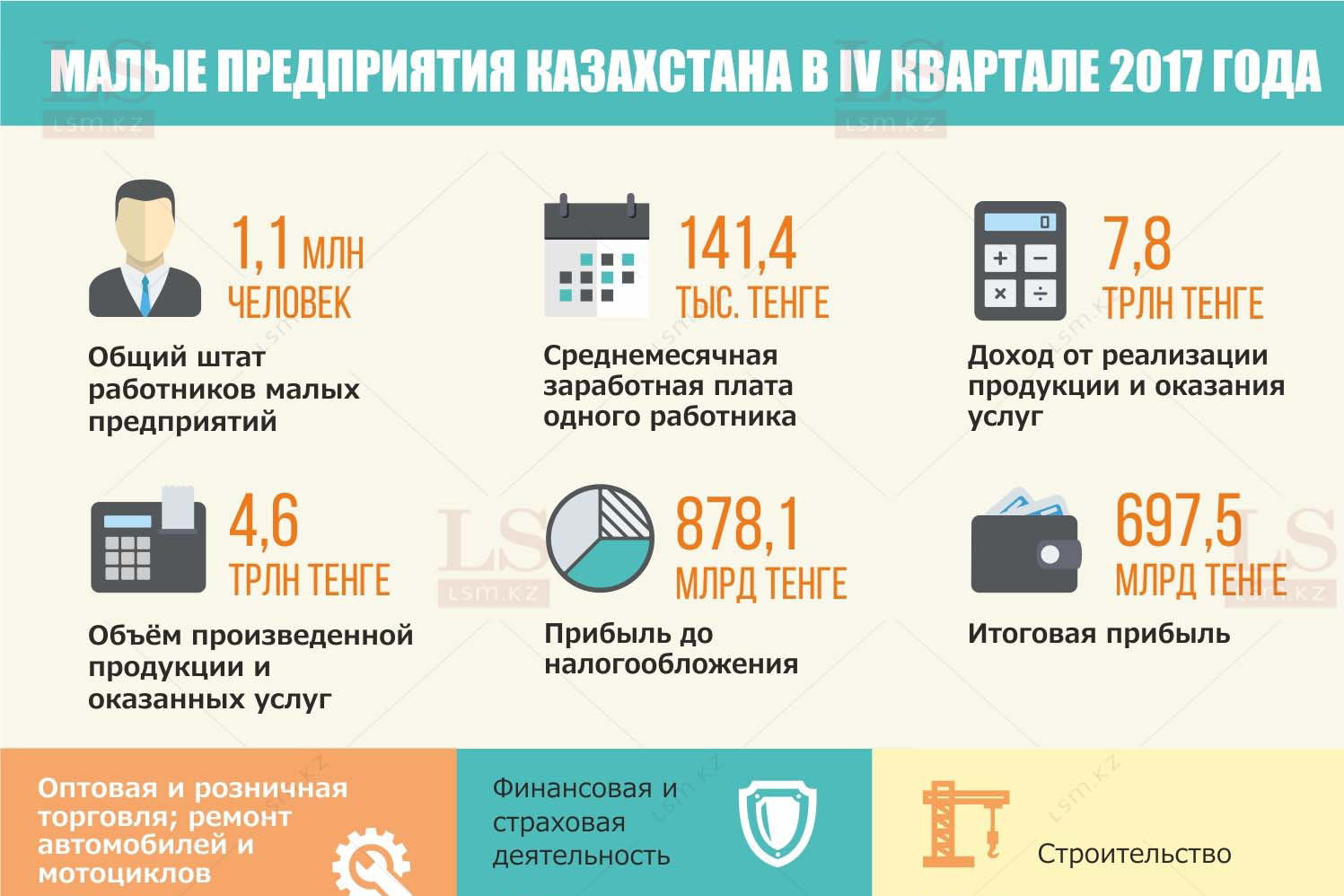 Бизнес в цифрах. Малый бизнес инфографика. Инфографика малого бизнеса. Малые предприятия инфографика. Малое предпринимательство инфографика.