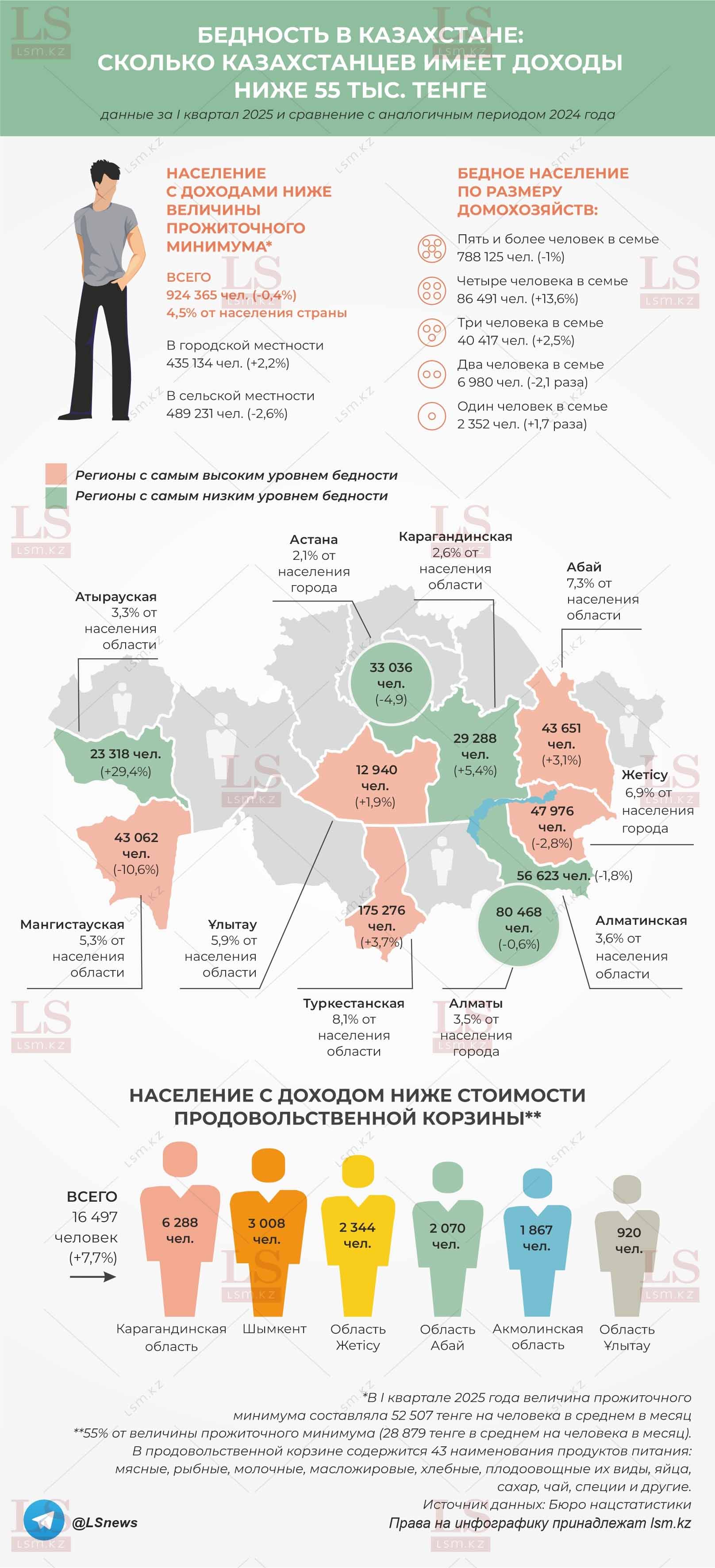 Источник данных: БНС
