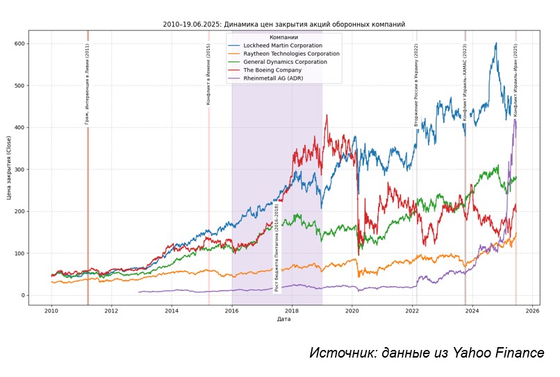 Предоставлено А. Ануарбековым