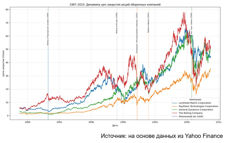 Предоставлено А. Ануарбековым