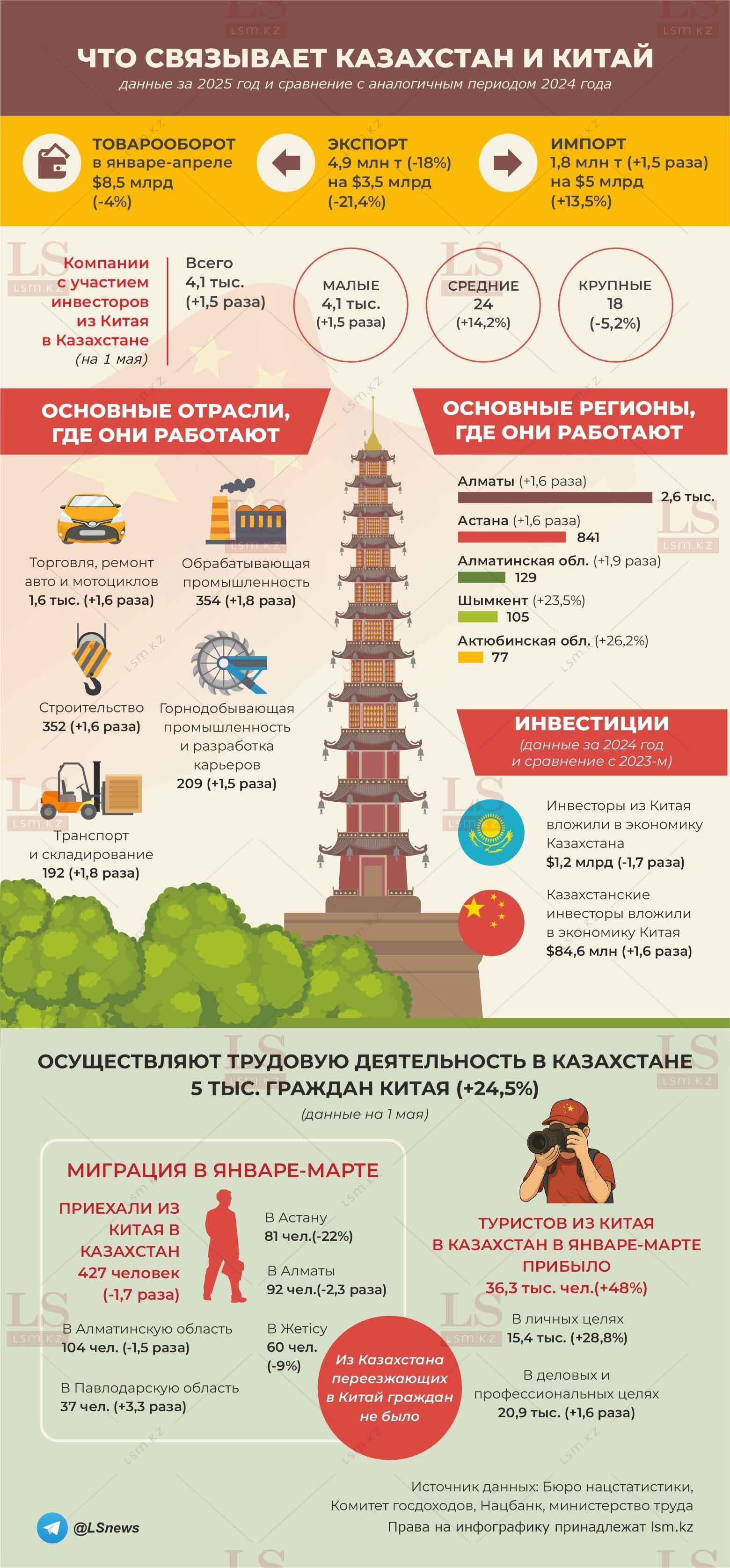 Источник данных: БНС, КГД, Нацбанк, министерство труда