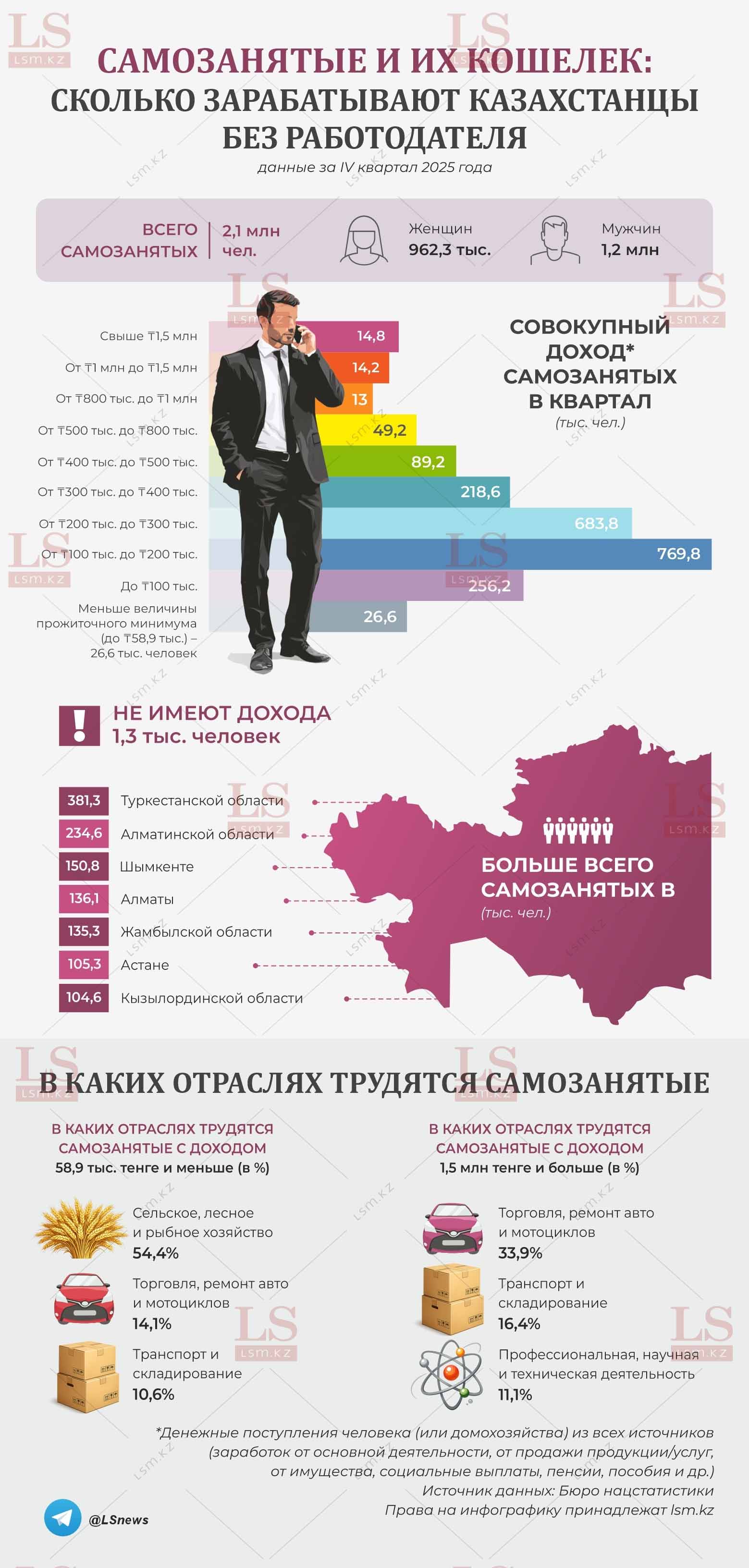 Источник данных: БНС