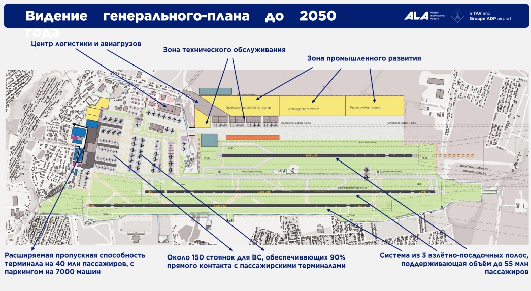 Презентация МАА