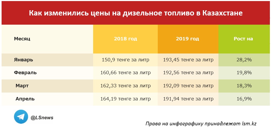 Стоимость Машин В Казахстане В Рублях 2025