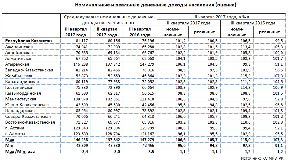 zp nominal