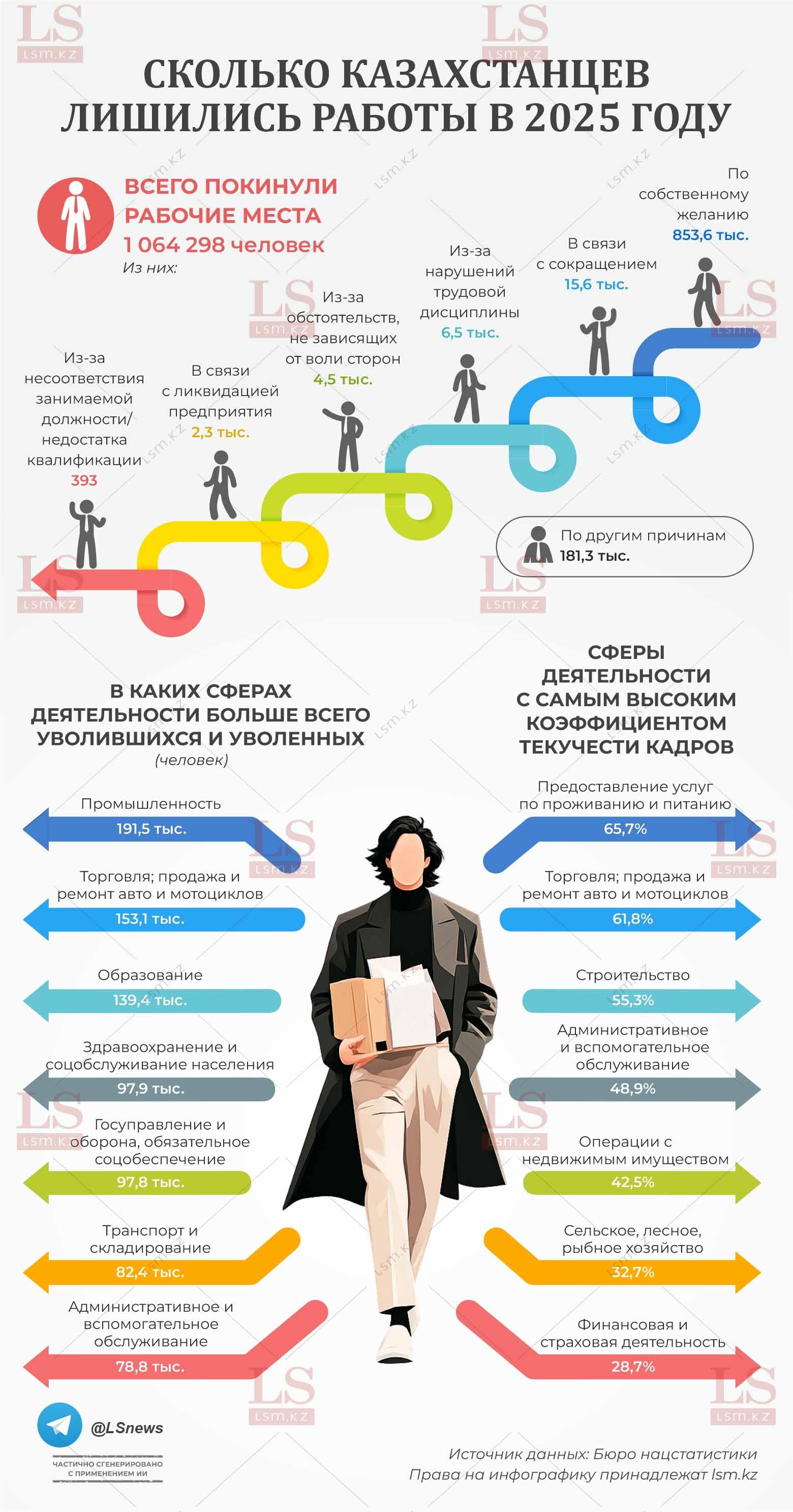 Источник данных: БНС