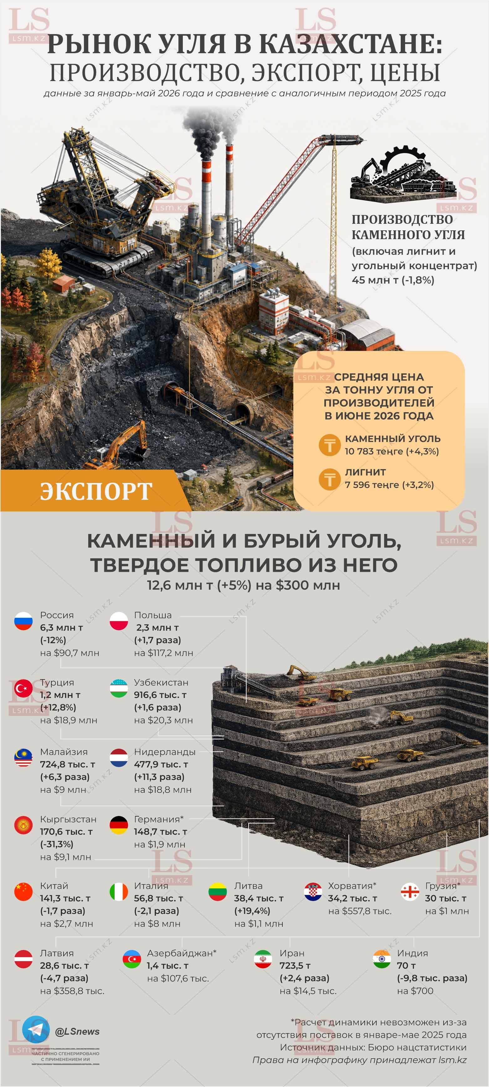 Источник данных: БНС