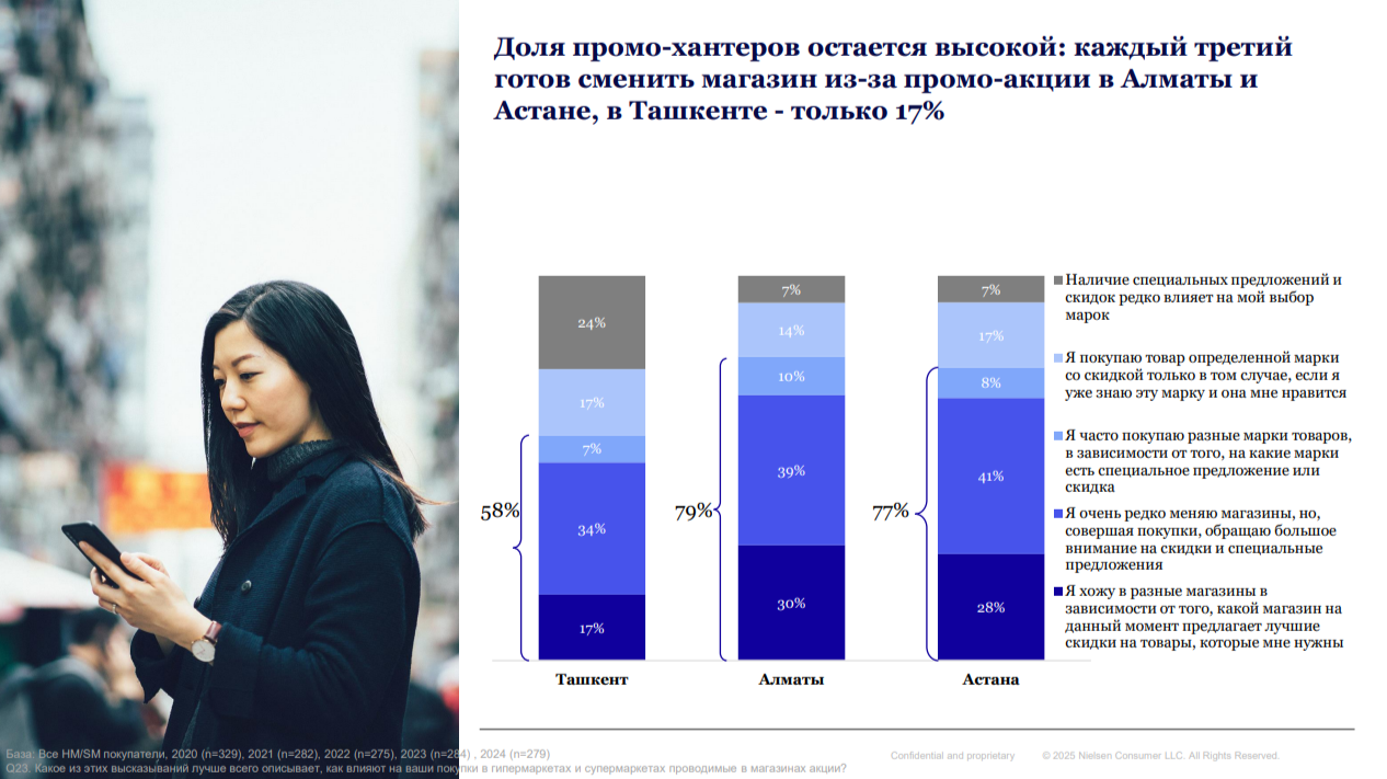 Источник данных: NielsenIQ