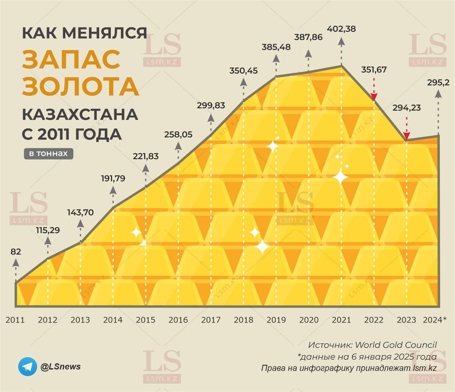 Источник: WGC