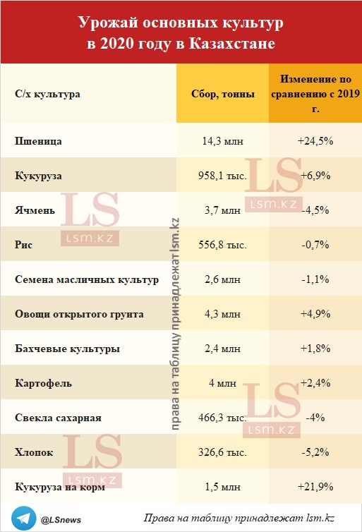 Источник: бюро нацстатистики