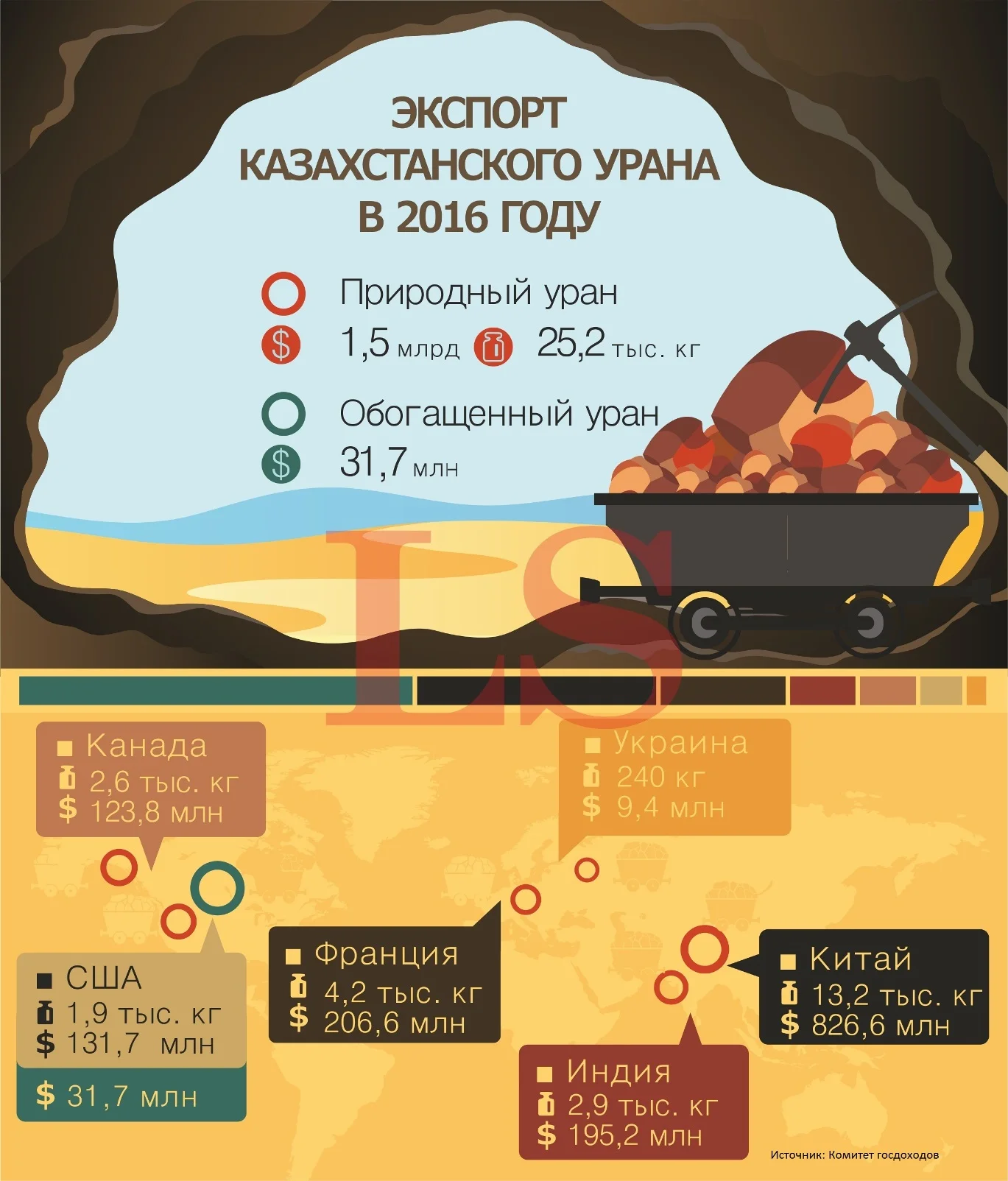 Какие страны покупают казахстанский уран. Инфографика