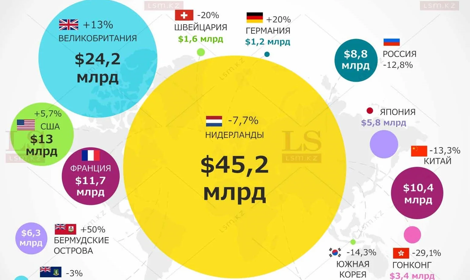 Долг Казахстана перед США продолжает расти. Инфографика