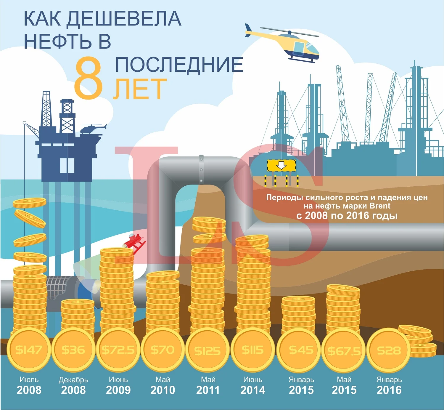 Как дешевела нефть последние 8 лет. Инфографика
