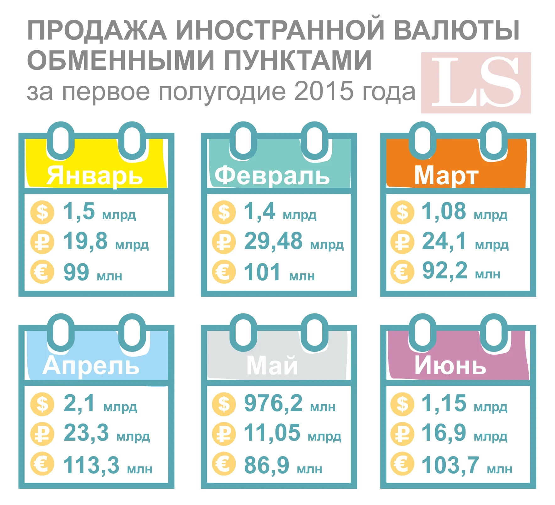 Казахстанцы скупили почти 178 млрд рублей за 9 месяцев