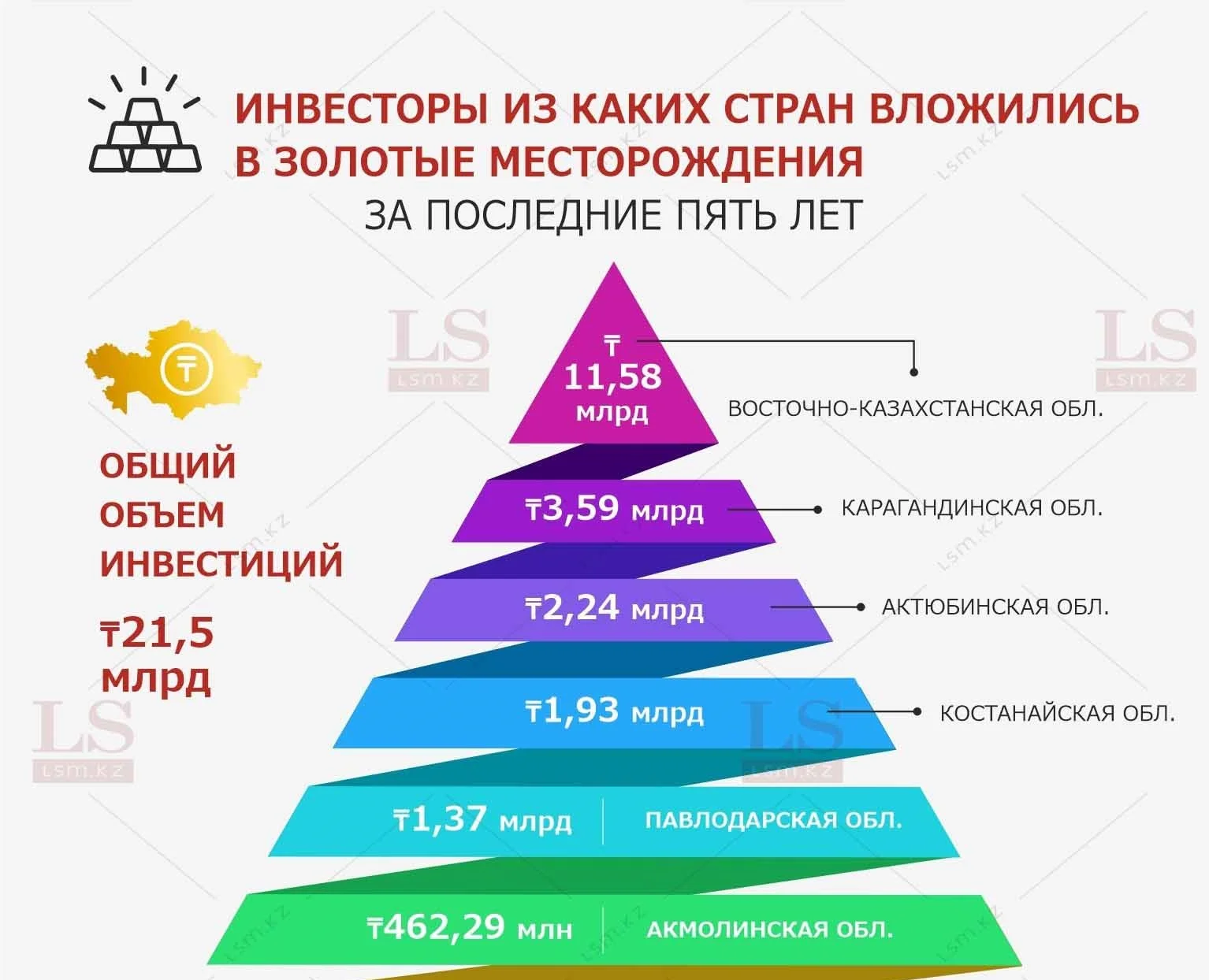Золотой след: иностранные инвесторы ищут драгметалл в Казахстане. Инфографика