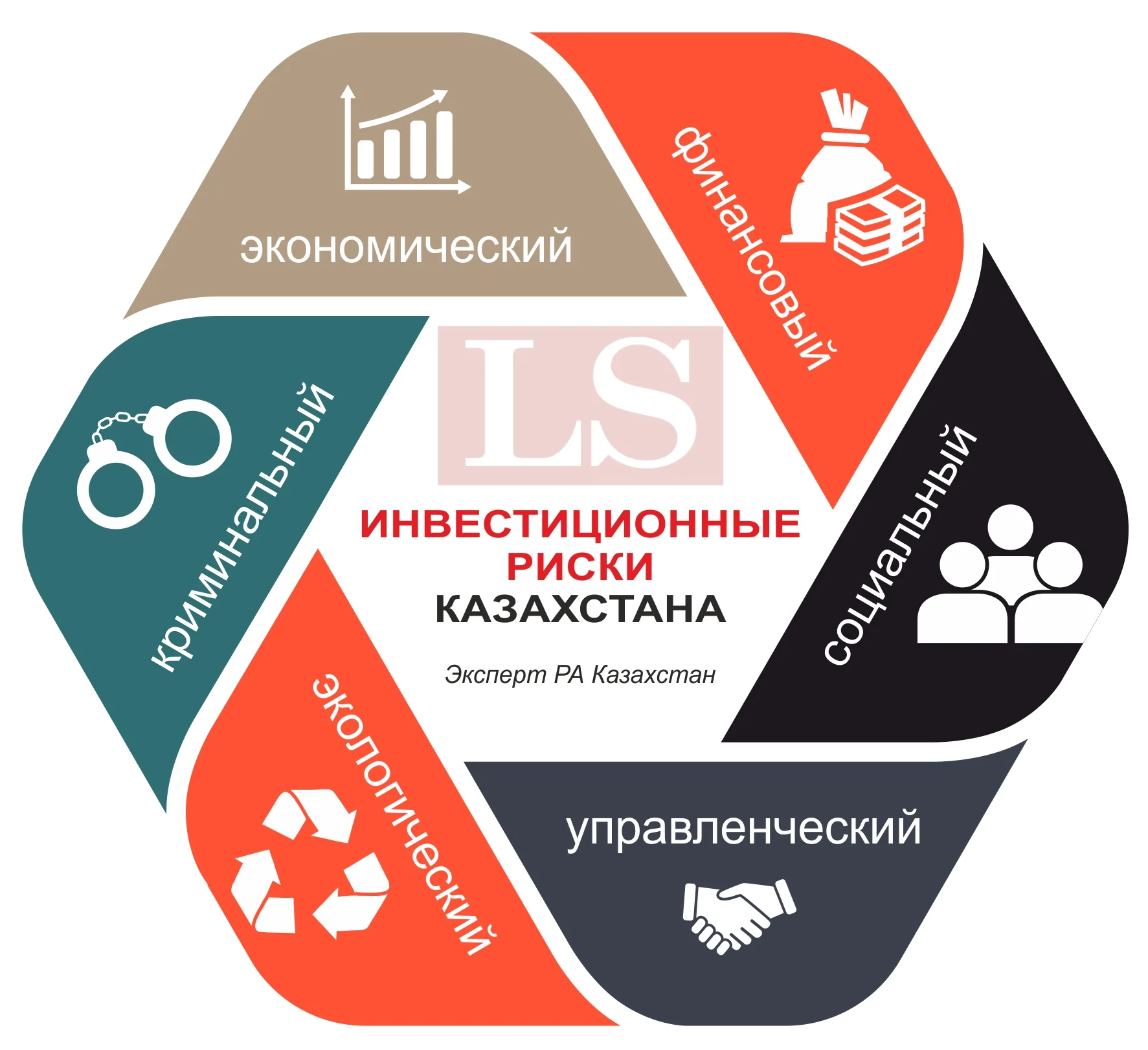 Инвесторов в Казахстане избавят от бюрократии