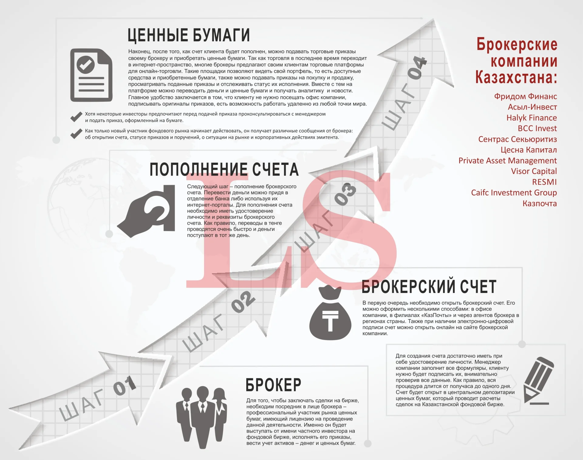 Игры на фондовой бирже: как стать участником