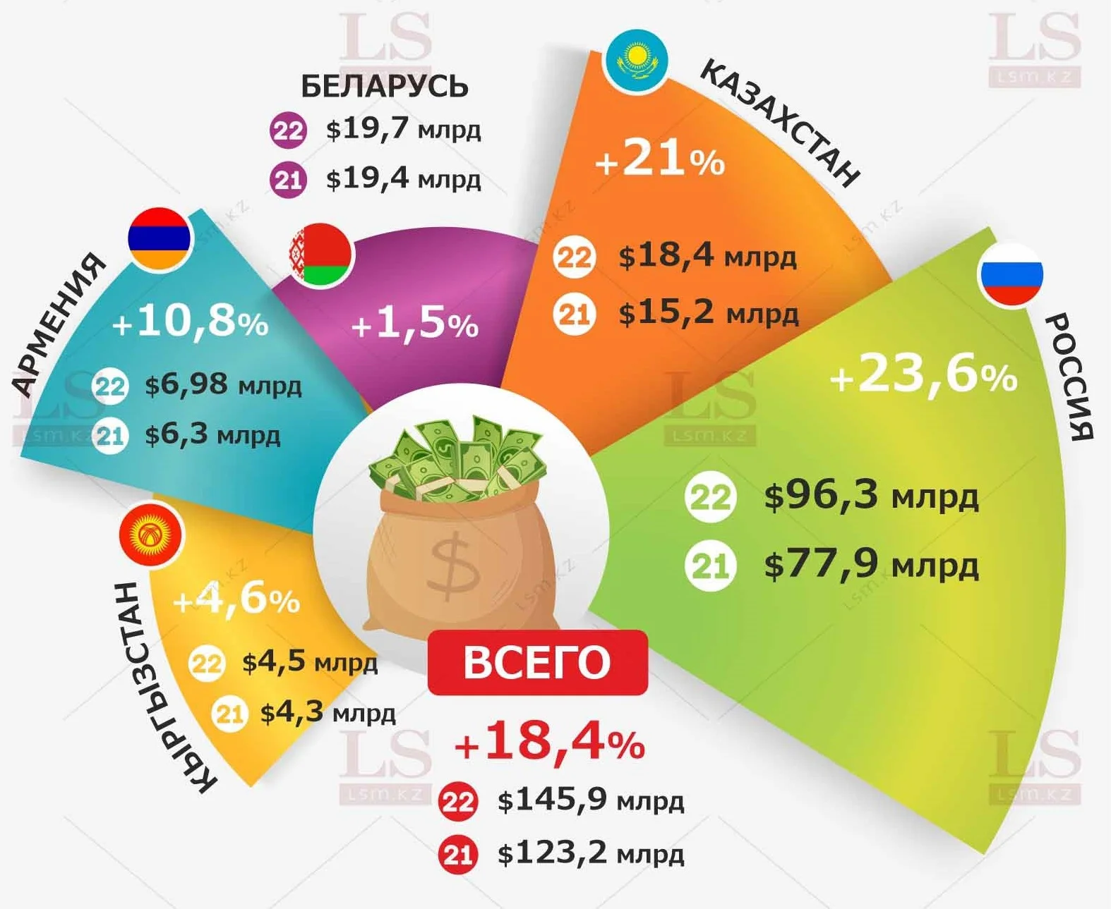 Госдолг Казахстана продолжает расти. Инфографика