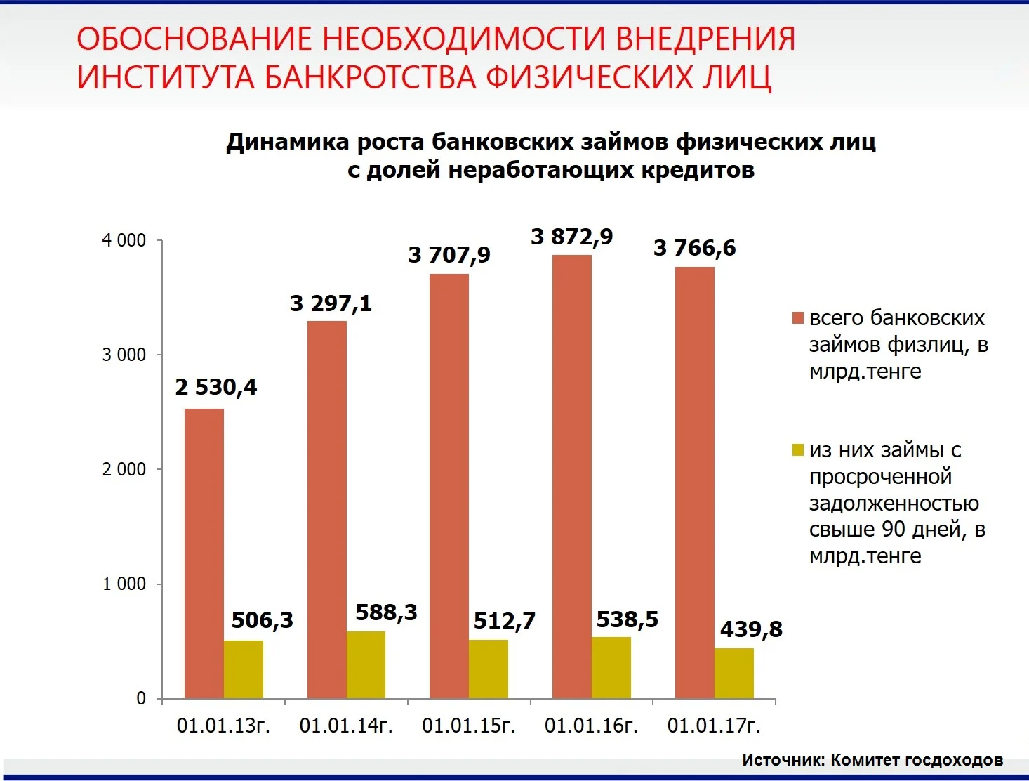 У казахстанцев появится возможность списывать долги