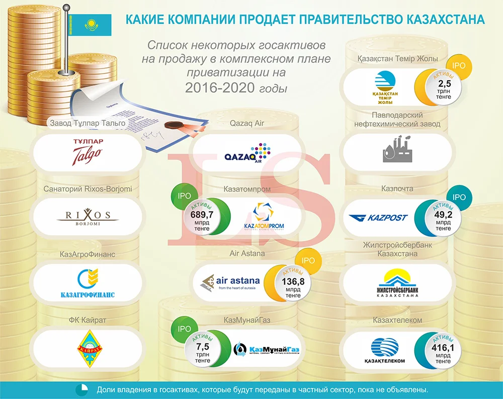 Большая распродажа госкомпаний. Инфографика