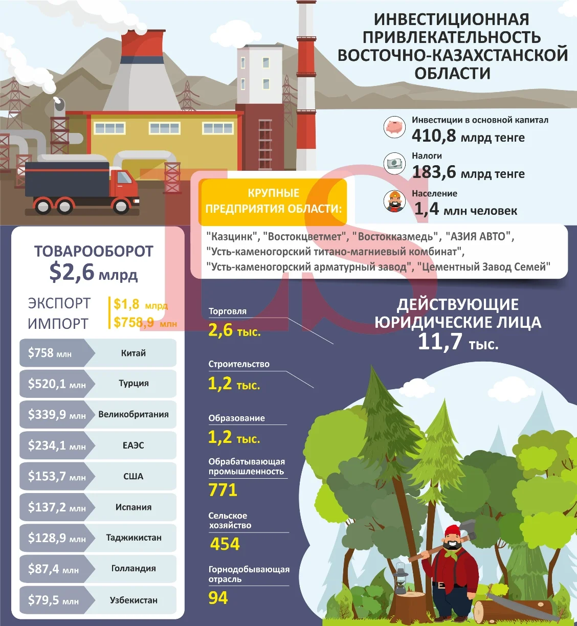 Великобритания скупила все серебро Восточно-Казахстанской области. Инфографика