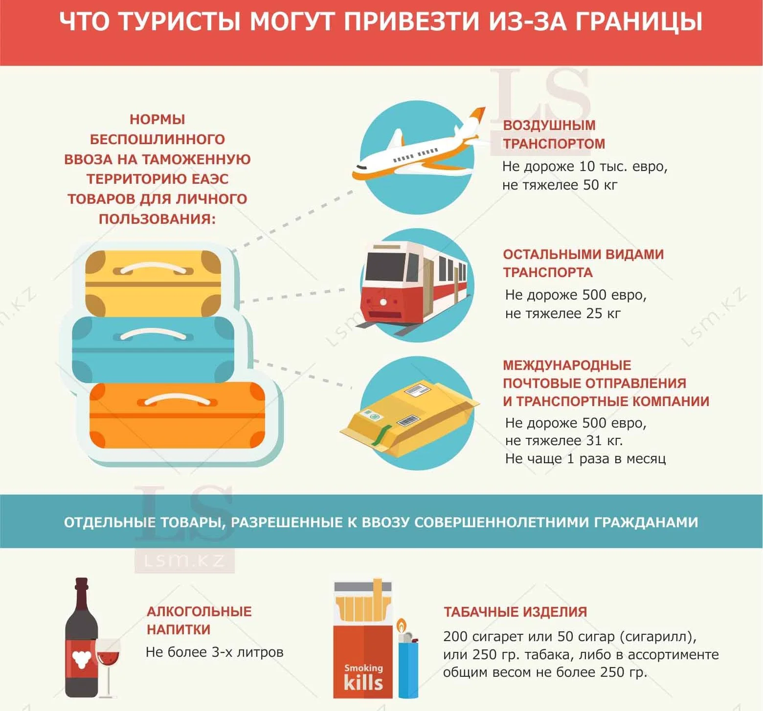 Что казахстанцам разрешено привозить из-за границы. Инфографика