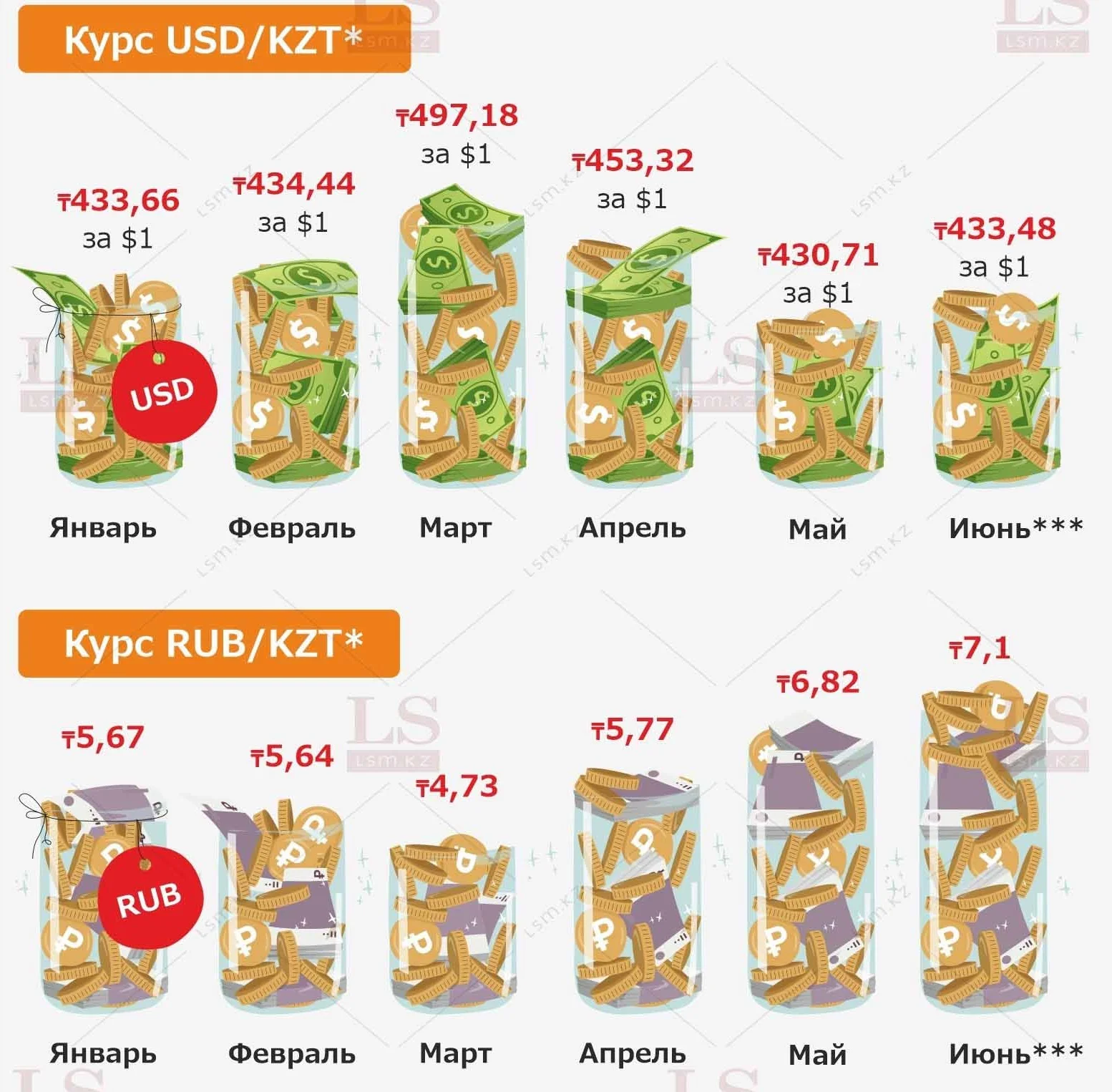 Валютные горки: как тенге и нефть переживают 2022 год. Инфографика